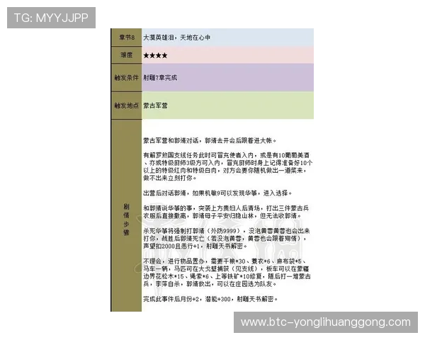 永利304登录入口登录流程详解，助你快速顺利进入游戏界面