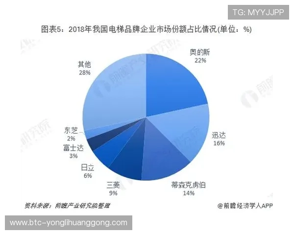 悦凯娱乐市值与行业竞争格局的关系及其在市场中的核心竞争优势
