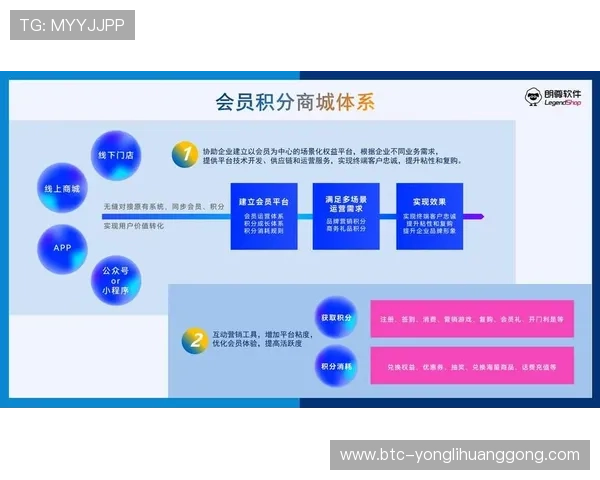 永利会员积分兑换攻略帮助您轻松兑换丰富礼品和提升会员等级